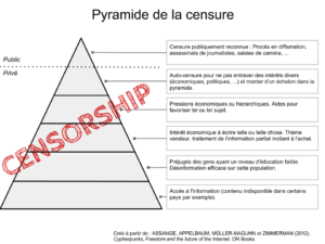 Pyramide_de_la_censure