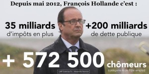 000 - Bilan Hollande