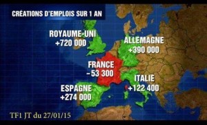 000 - Emploi en Europe