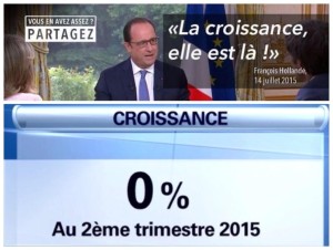 Croissance nulle Hollande