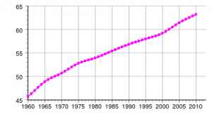 Population_of_France.svg