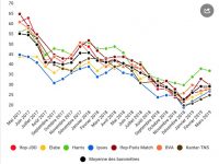 MACRON : EN MARCHE VERS L’ECHEC ? (L’Imprécateur)